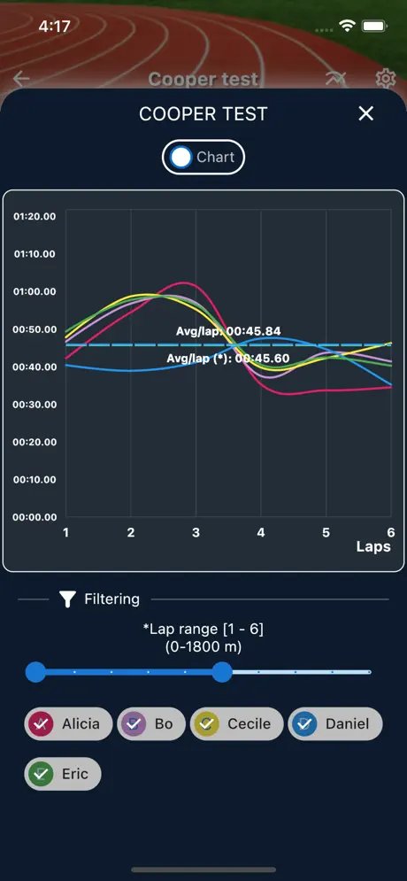 Preview chart